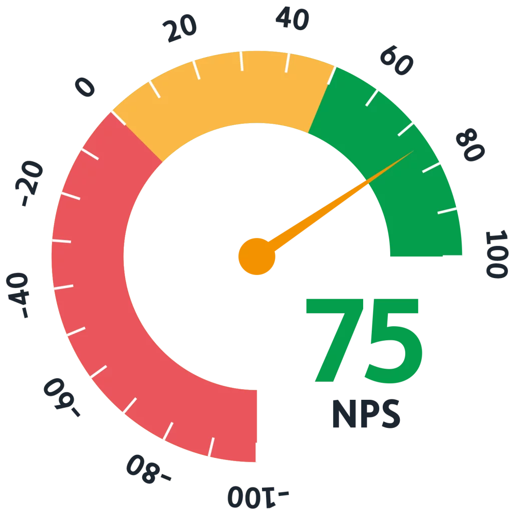 NPS hodnocení Up ČR za 2023