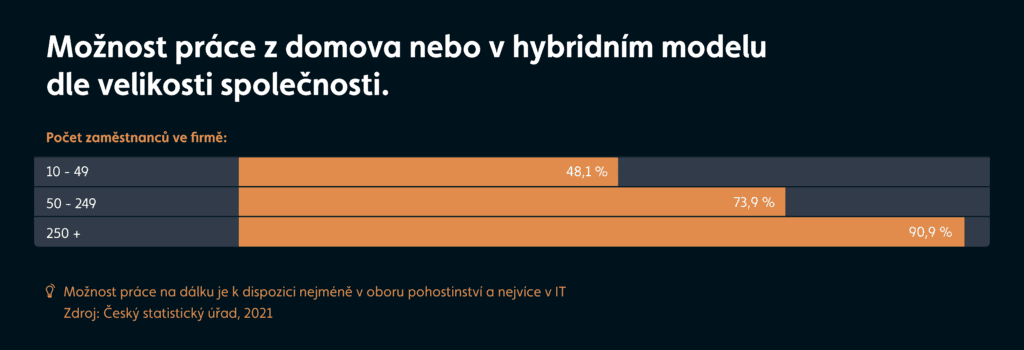 infografika 1